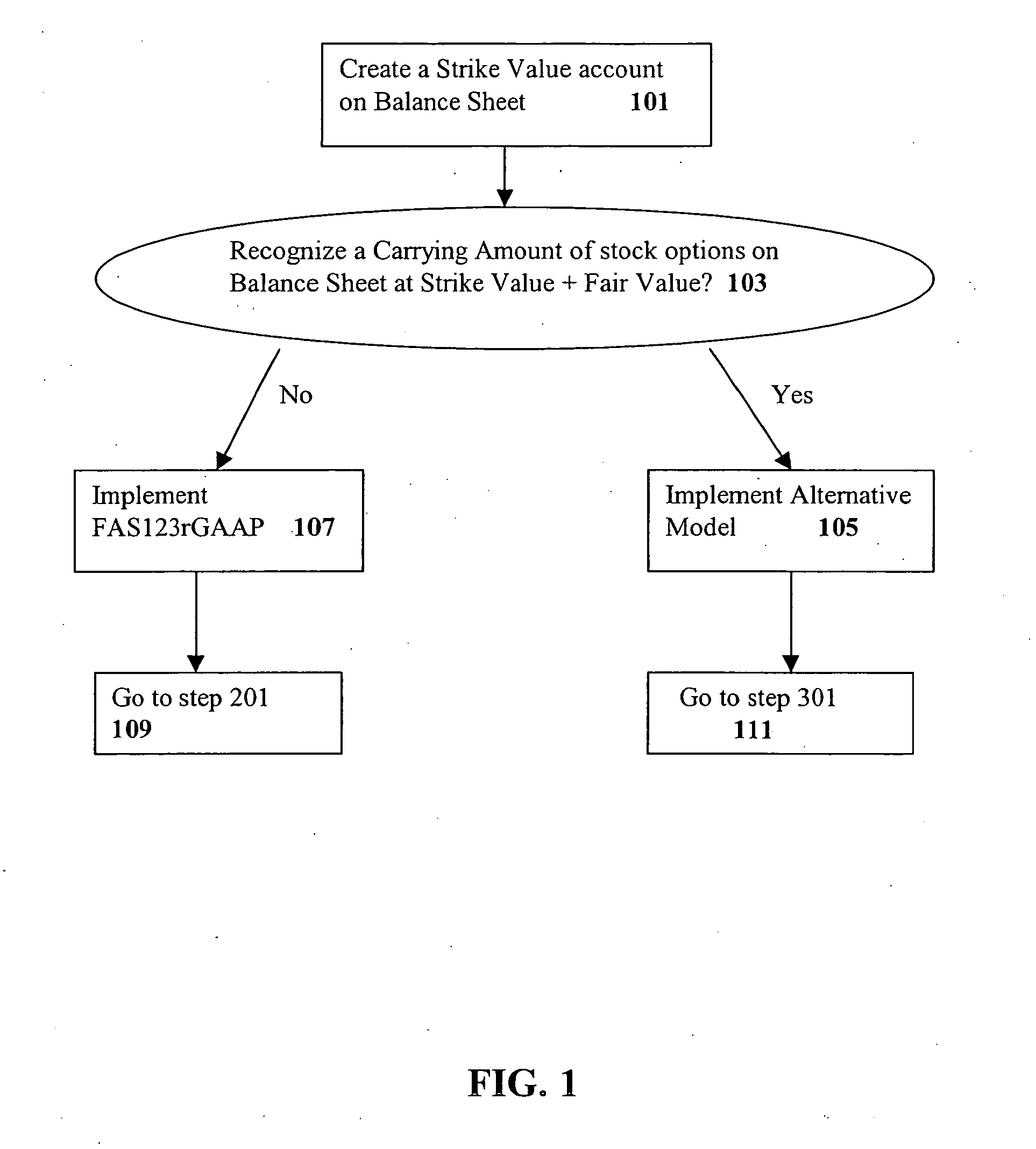 System and method for stock option accounting