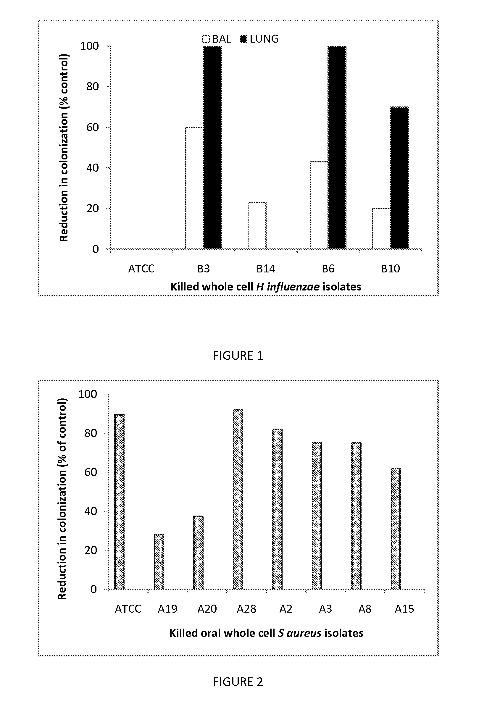 Oral killed vaccines and method for providing same