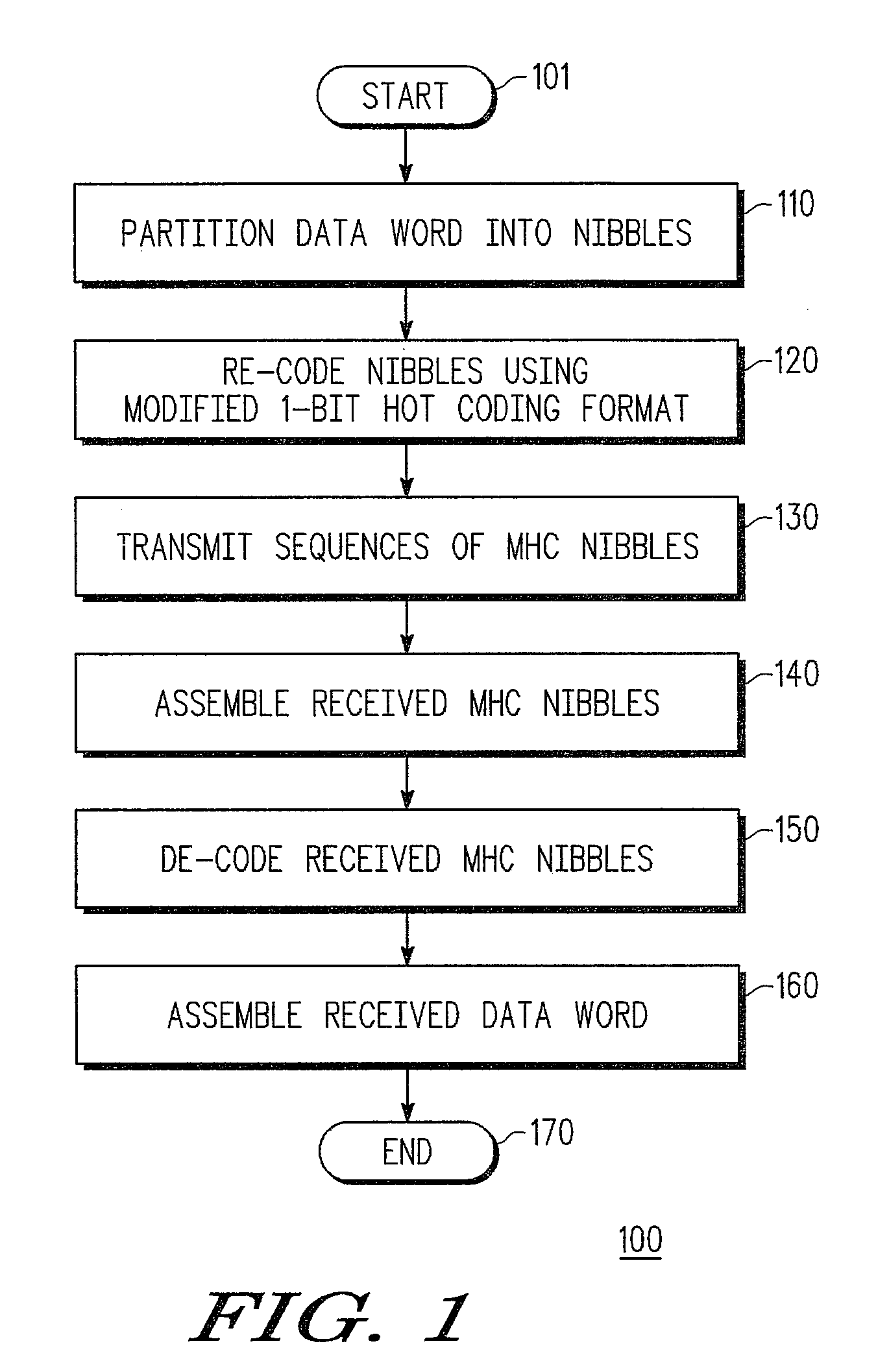 Method and system for transmitting data