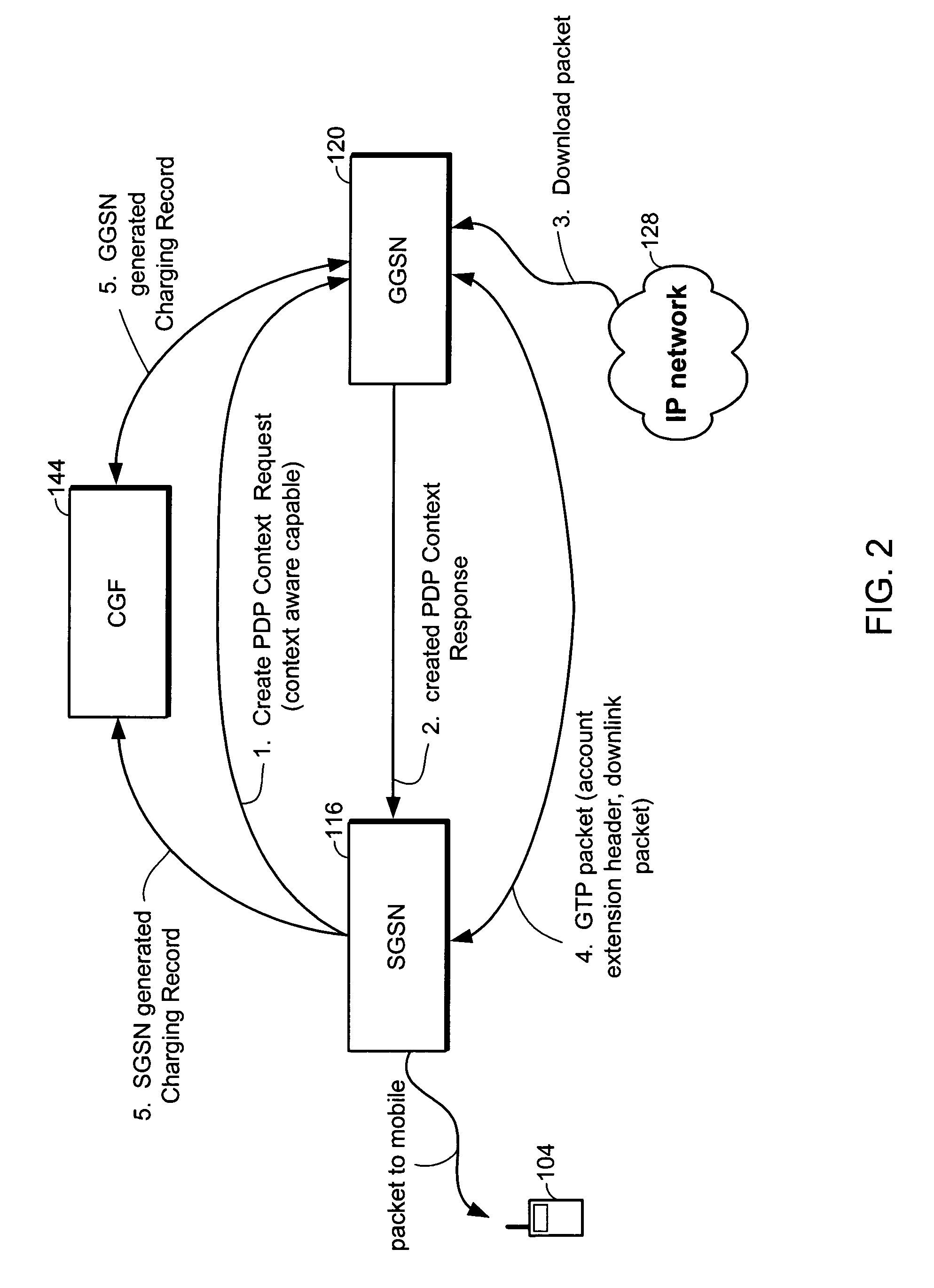 Method for extending content aware accounting to a serving GPRS node