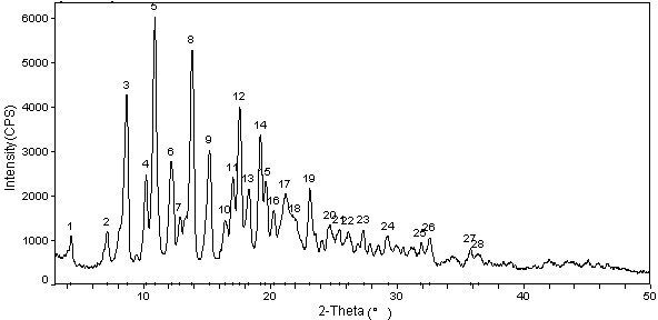Cabazitaxel crystal and preparation method thereof