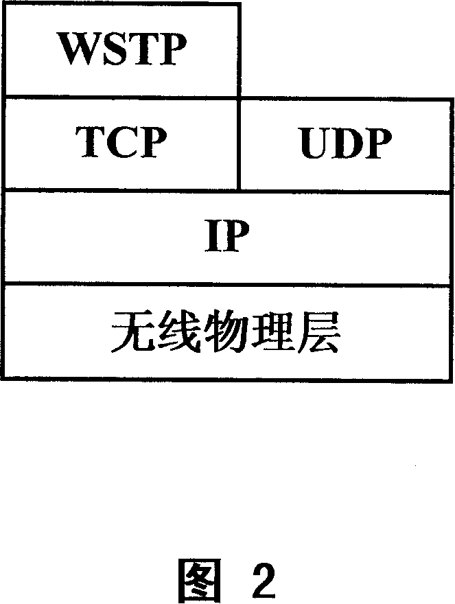 Mobile phone and method for connecting its up and down cover plate