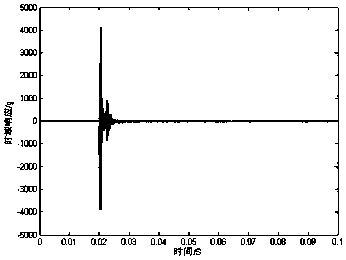 Wavelet transform-based satellite assembly impact test condition formulation system and method