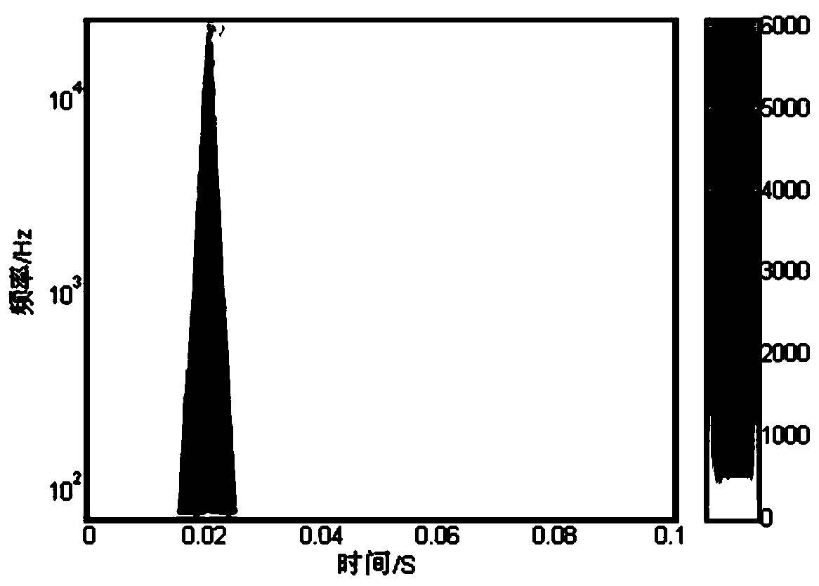 Wavelet transform-based satellite assembly impact test condition formulation system and method