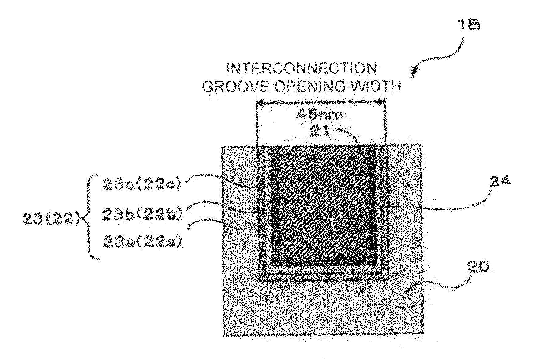 Method for forming copper interconnection structures