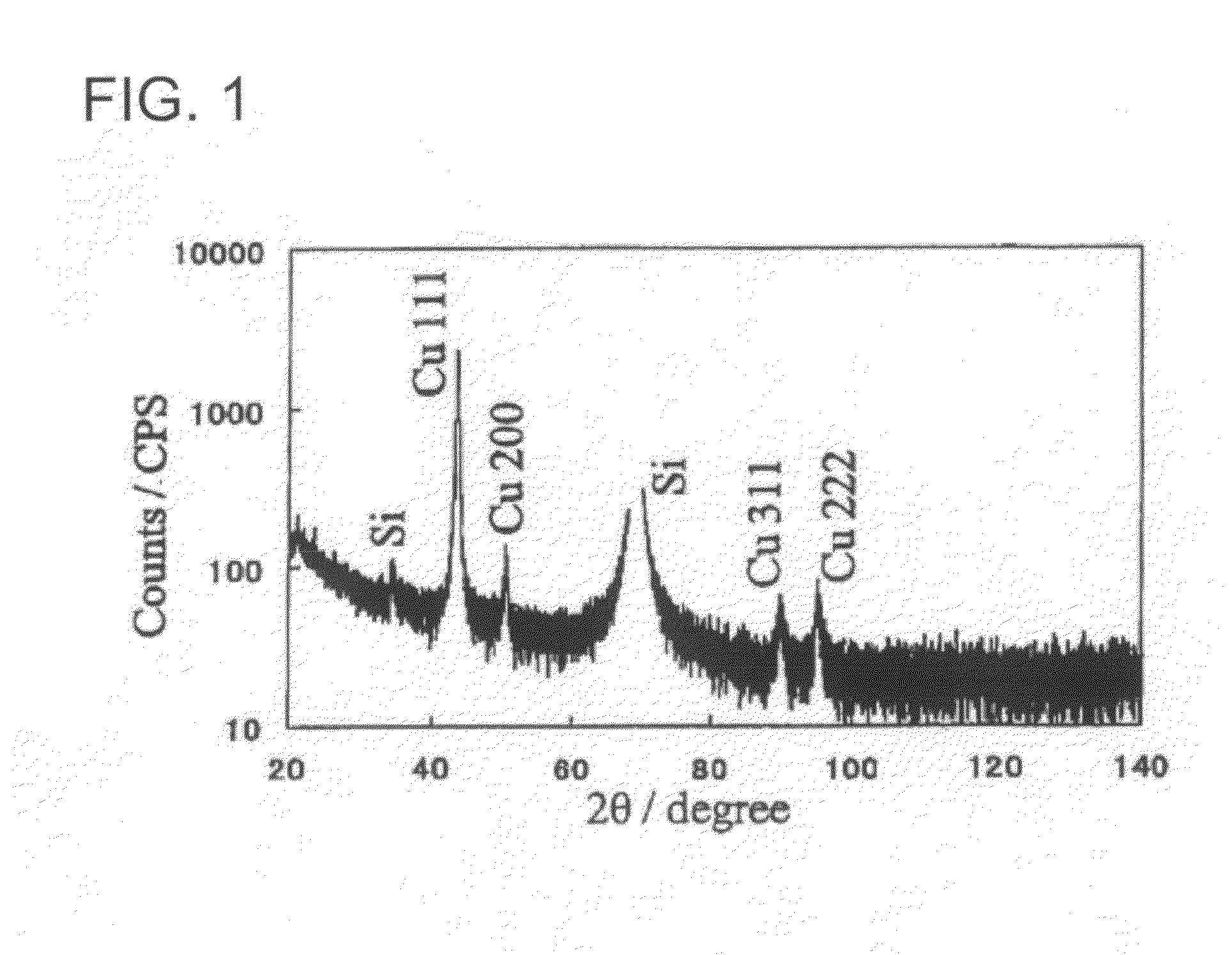 Method for forming copper interconnection structures