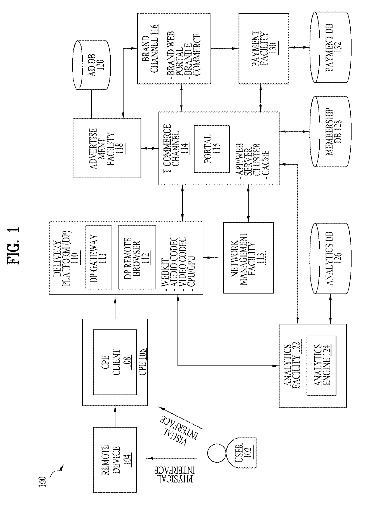 Apparatus and method for processing a multimedia commerce service