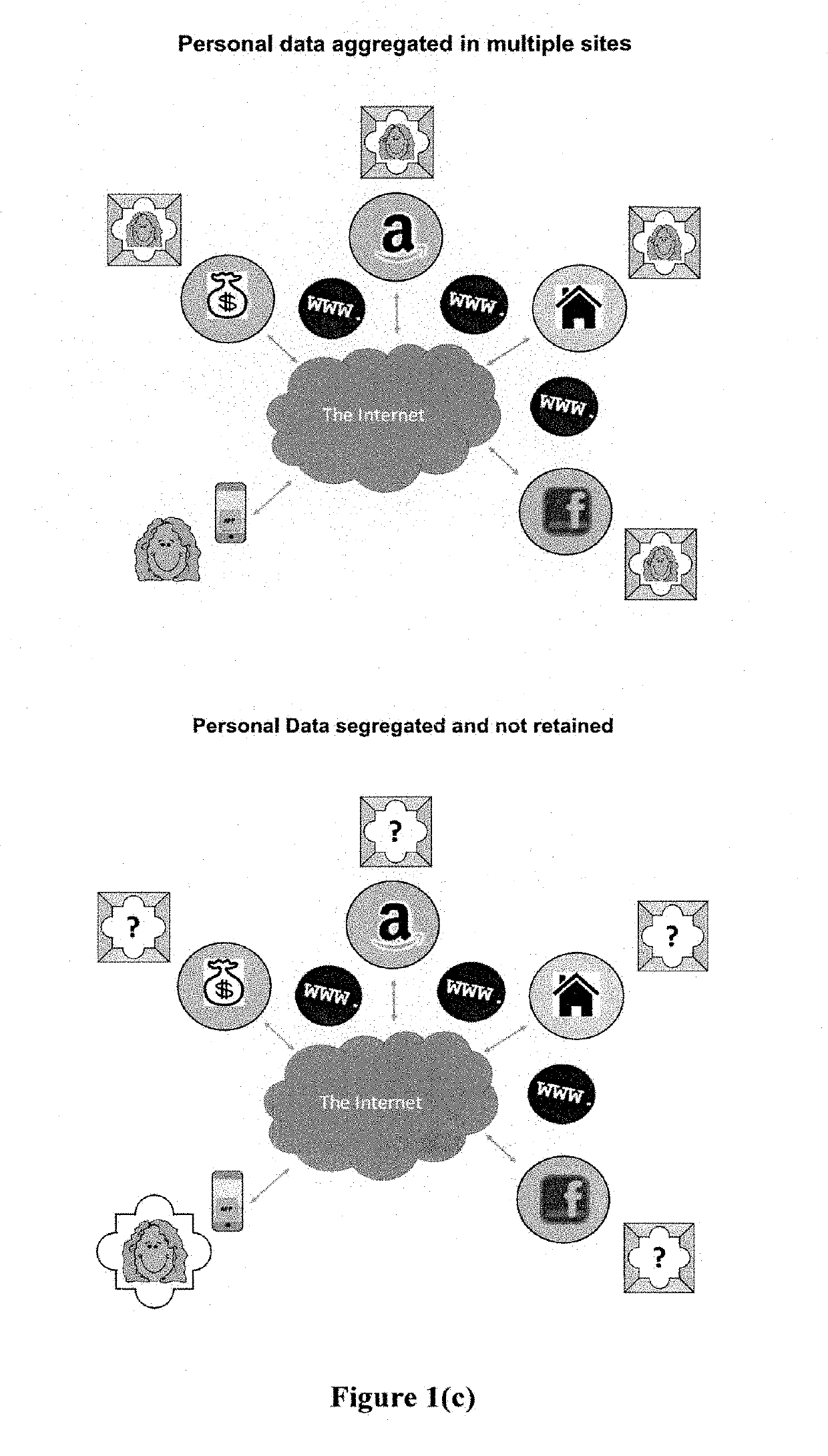 System for verification of pseudonymous credentials for digital identities with managed access to personal data on trust networks