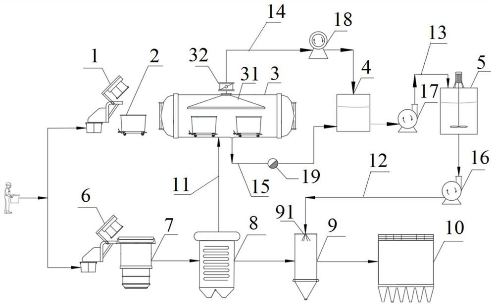 System and method for treating medical waste through cooperation of high-temperature cooking and pyrolysis incineration