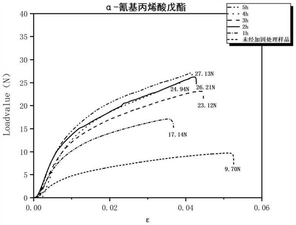 A gas-phase deacidification and strengthening method for paper cultural relics