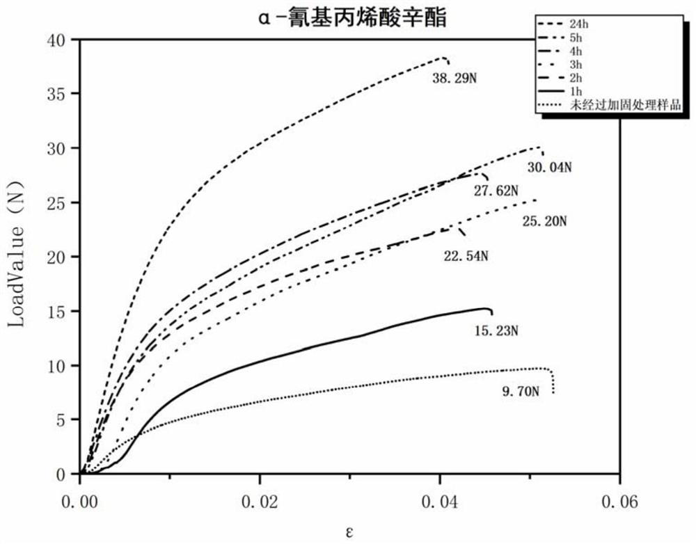 A gas-phase deacidification and strengthening method for paper cultural relics