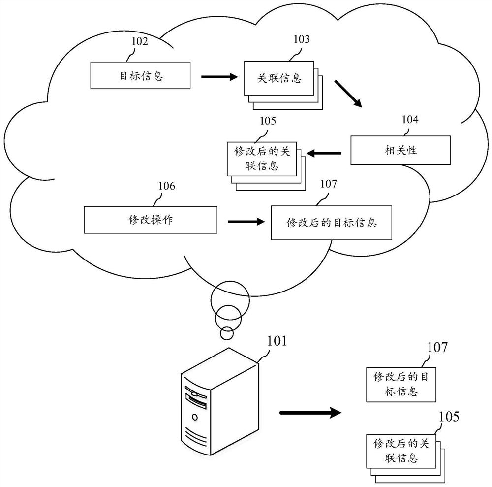 Information display method and device, electronic equipment and computer readable medium