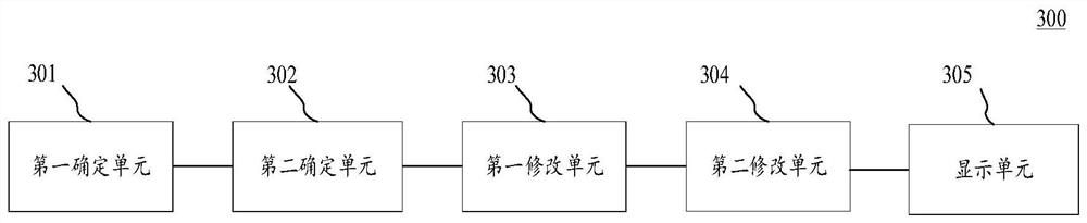 Information display method and device, electronic equipment and computer readable medium