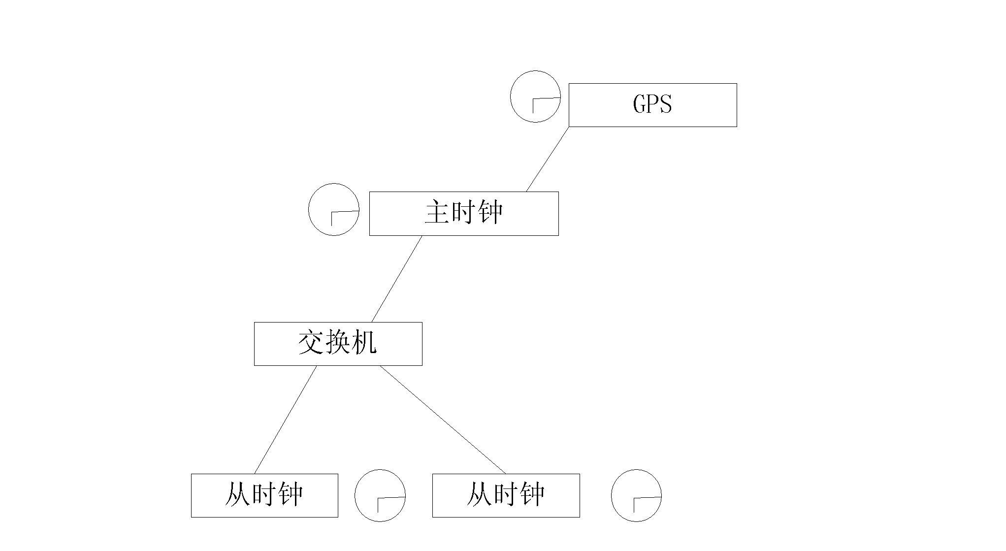 Multi-clock-ring based method for avoiding clock jitter in switching process