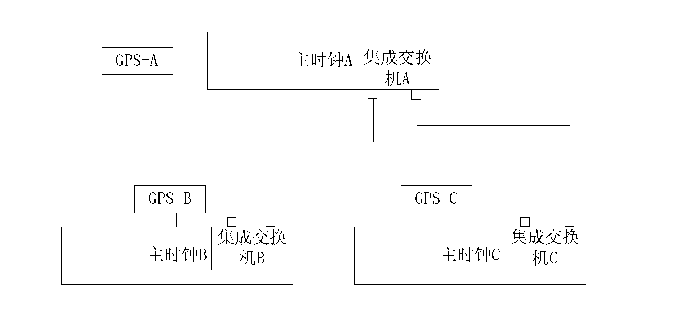 Multi-clock-ring based method for avoiding clock jitter in switching process