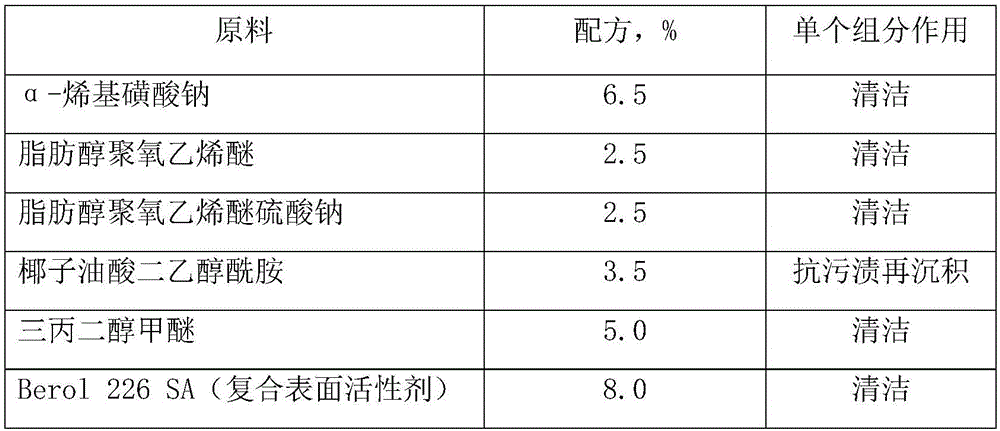 Efficient kitchen greasy dirt cleaning agent and preparation method thereof