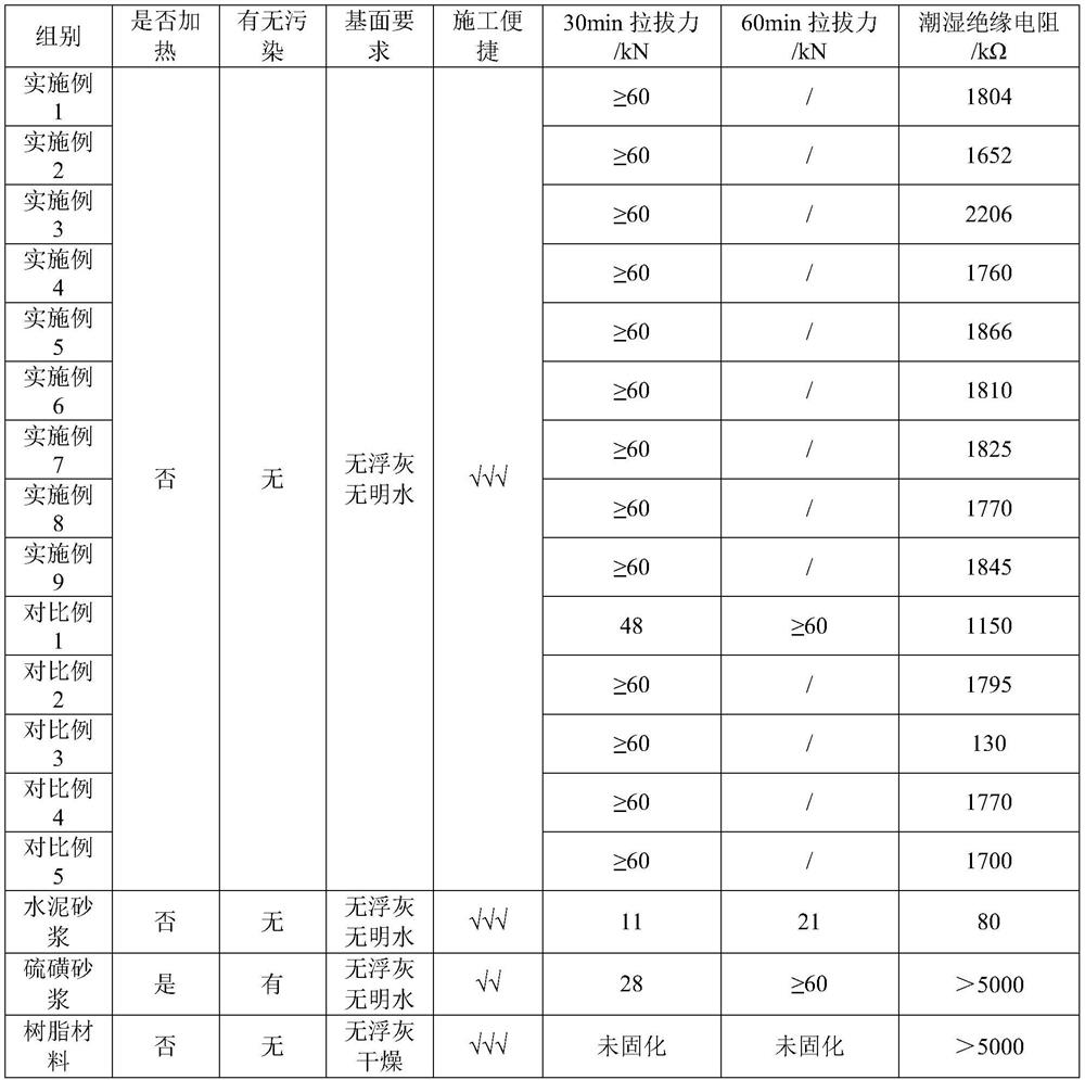 Spike anchoring material and construction method thereof