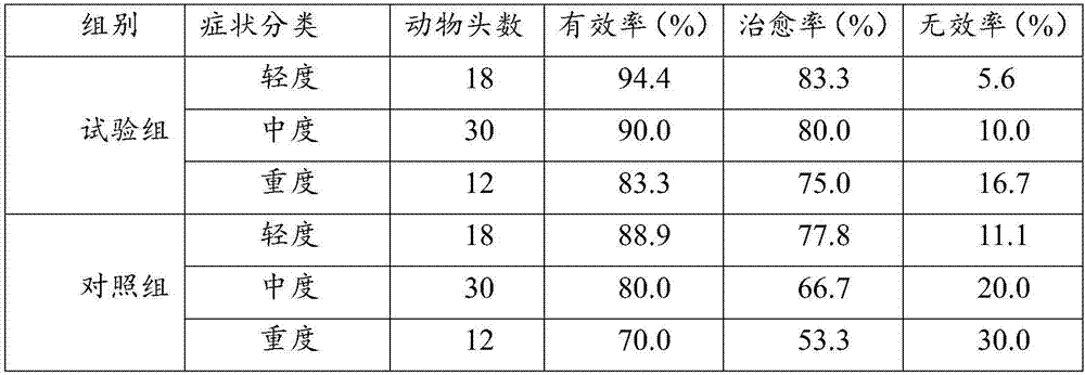 Dairy cow breast injection gel and preparation method thereof