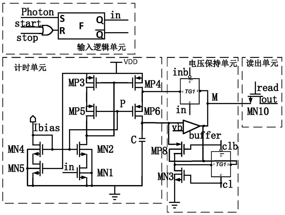 A time-to-analog conversion circuit and single-photon time-of-flight measurement method