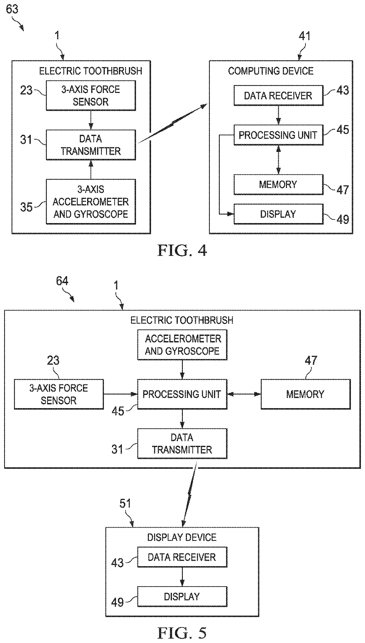 Toothbrush for oral cavity position detection