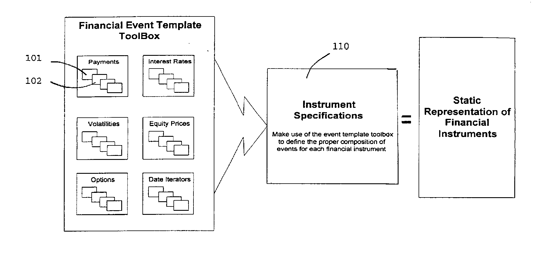 Object Oriented System For Managing Complex Financial Instruments
