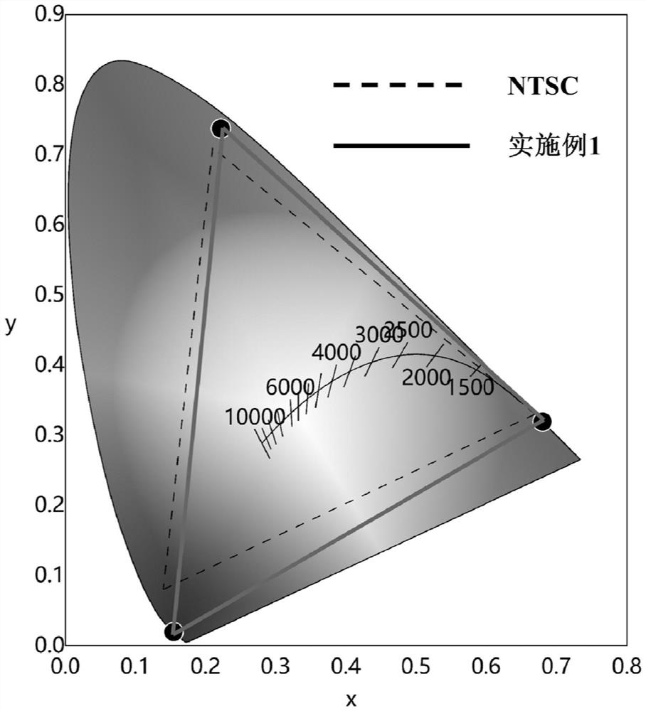 A kind of composite fluorescent film and its preparation method and the application of laser display