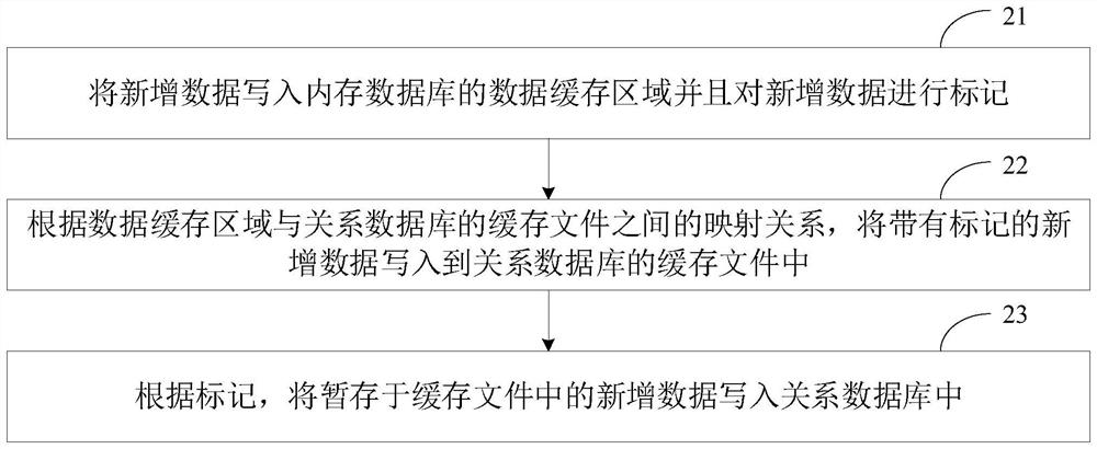 Method for synchronizing memory bank and relation bank of power grid monitoring system based on feature marks