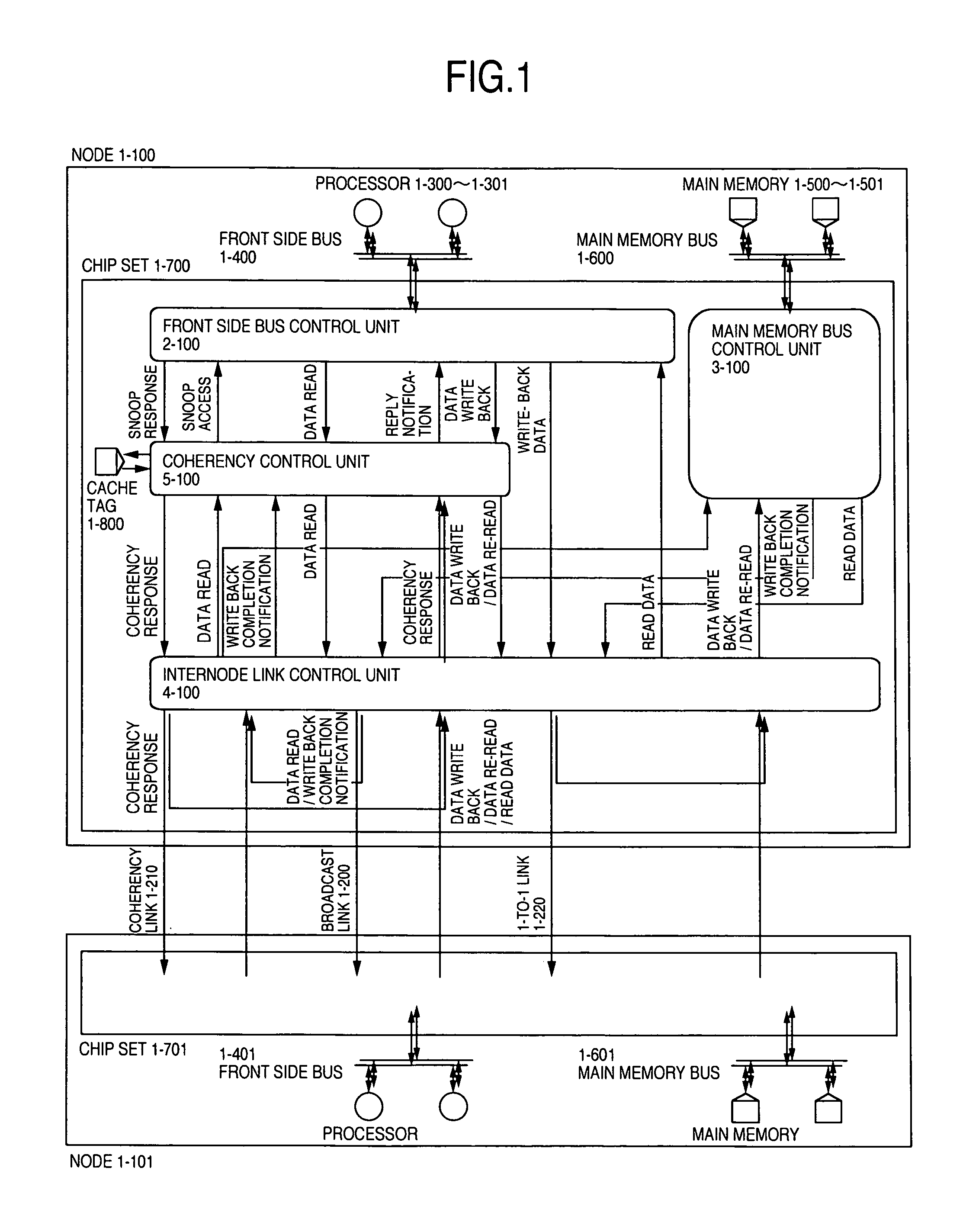 Shared memory multiprocessor system