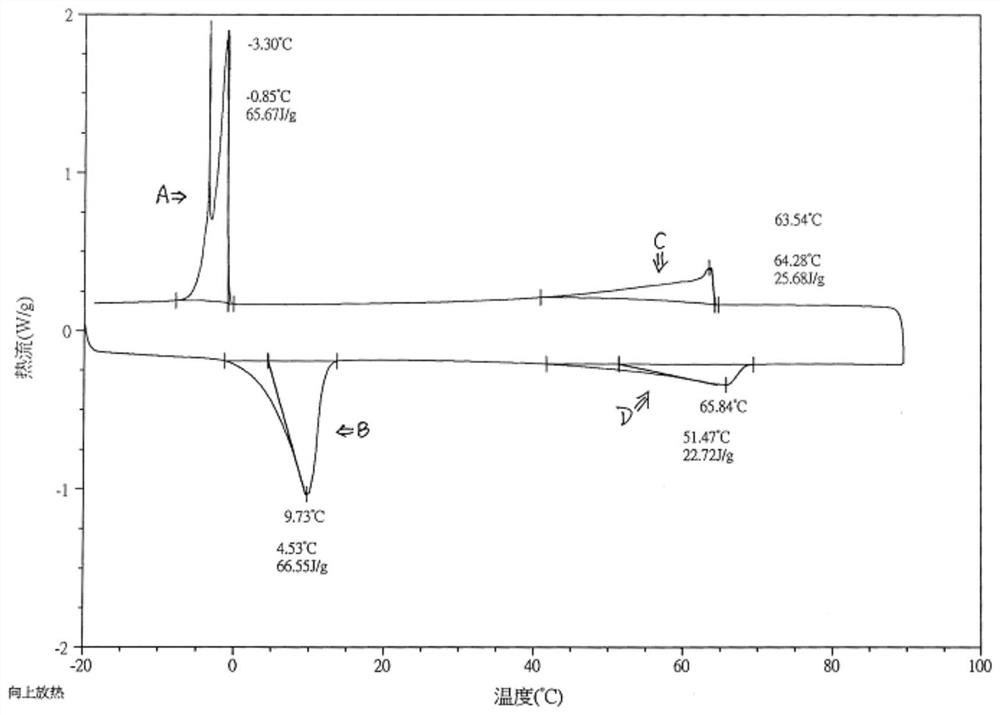 Composite phase change material capable of releasing energy in winter and storing energy in summer as well as production method and application of composite phase change material