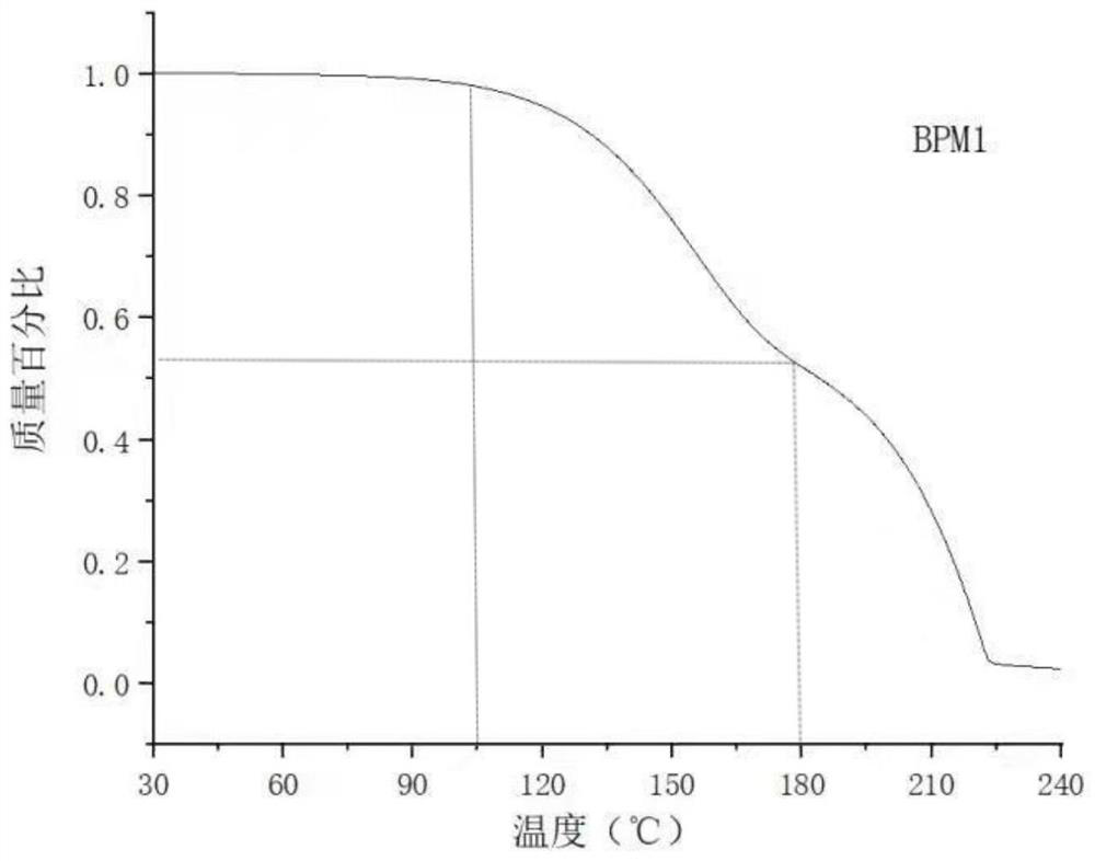 Composite phase change material capable of releasing energy in winter and storing energy in summer as well as production method and application of composite phase change material