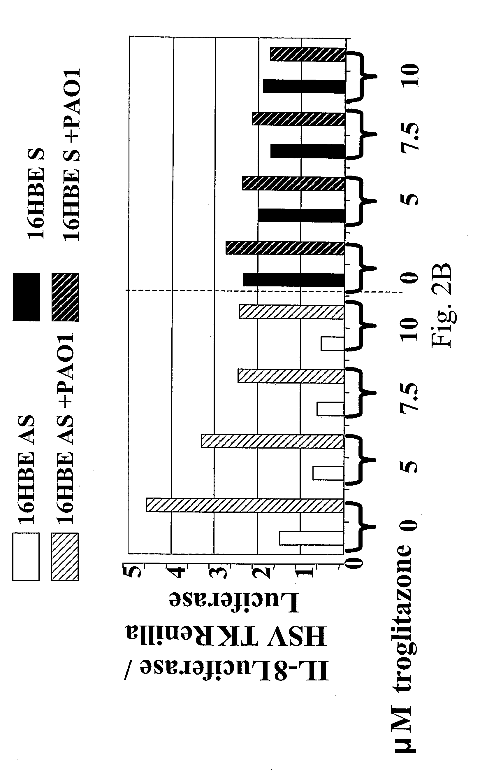 Methods and compositions for treating inflammation