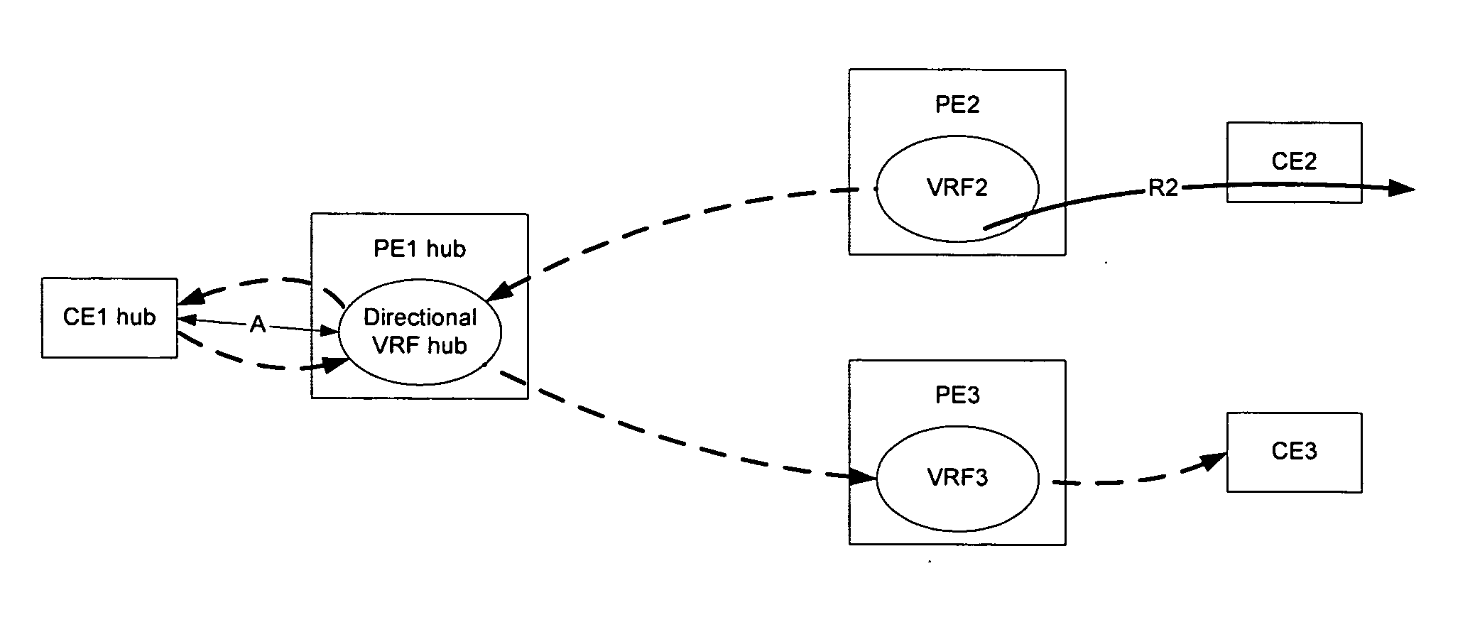 Method and apparatus for implementing hub-and-spoke topology virtual private networks