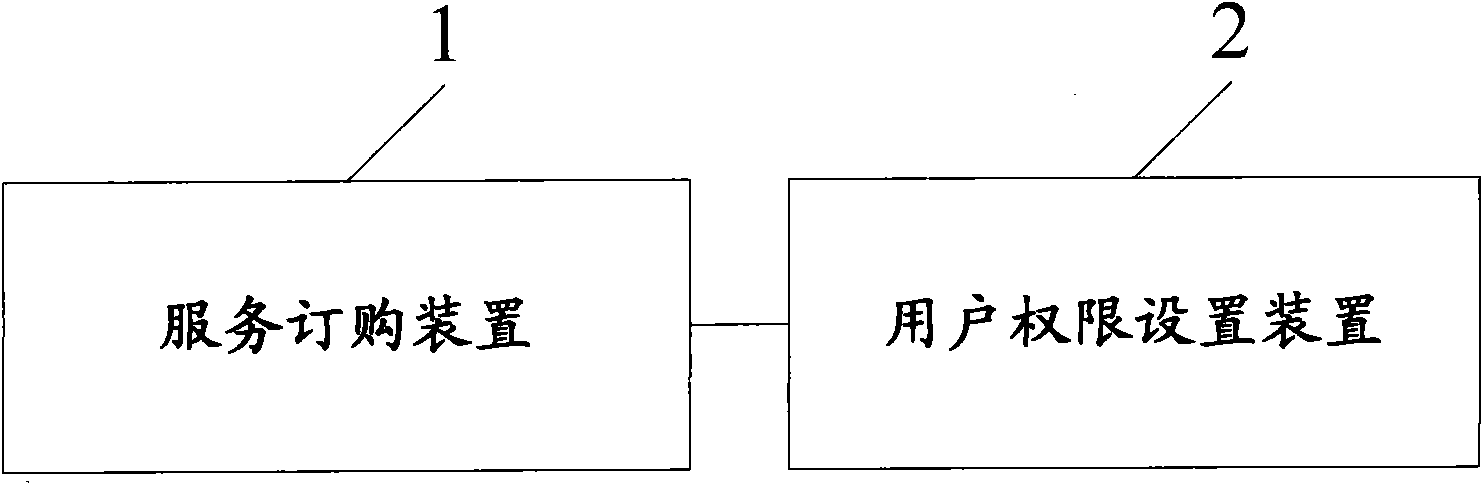 Cloud transaction platform management system