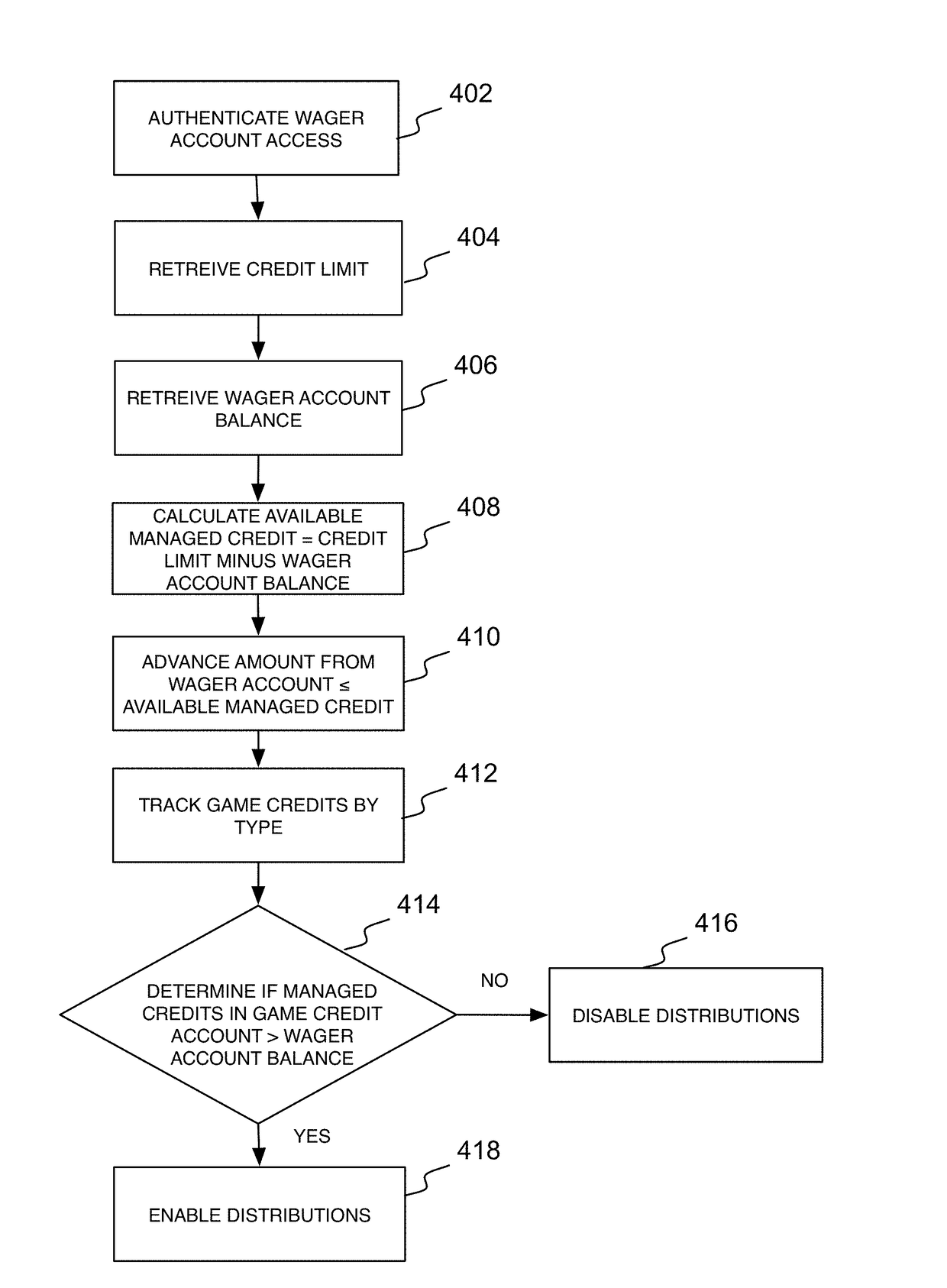 Credit wagering system and method of use