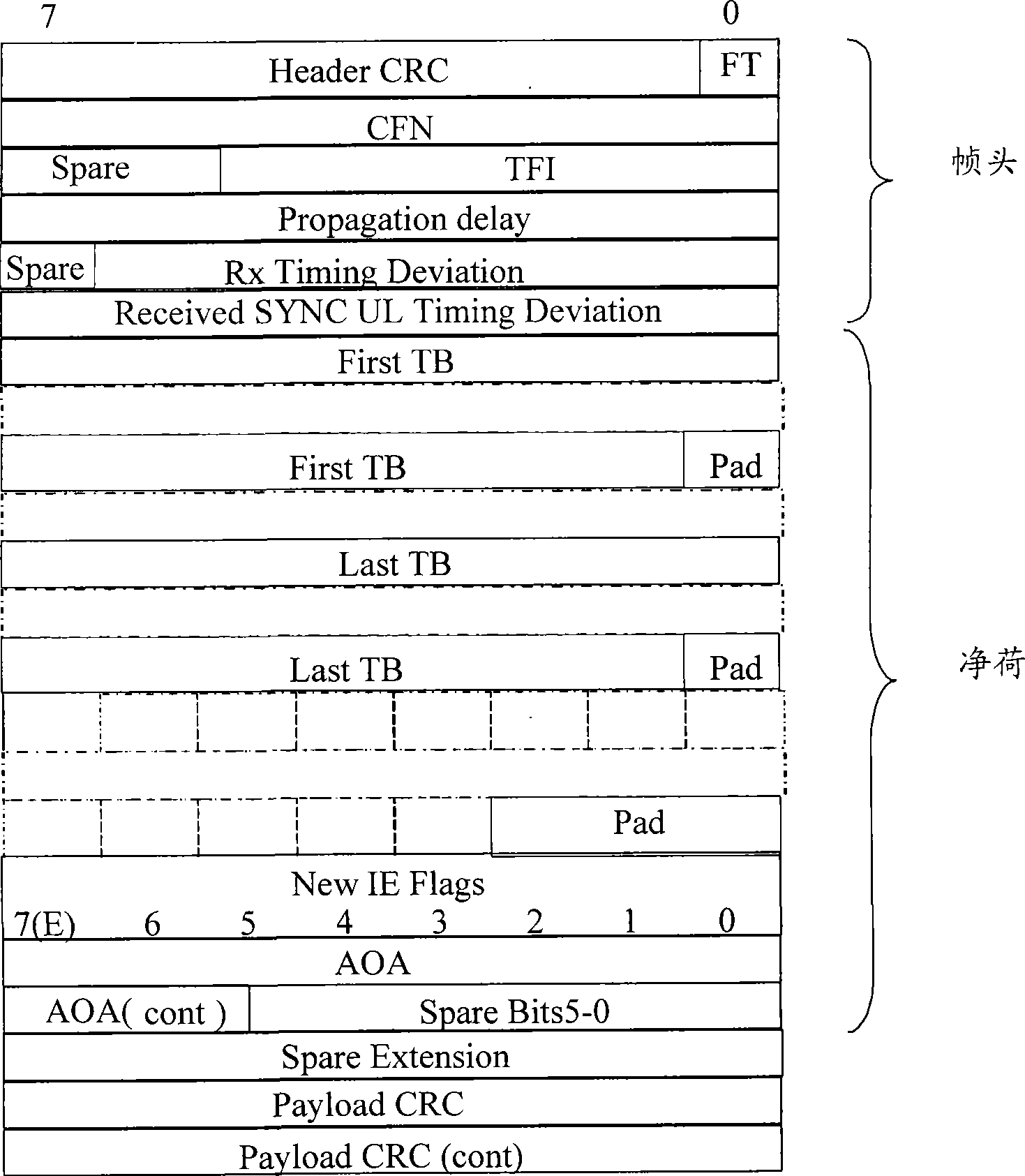Location measurement information interaction method, system, base station and wireless network controller