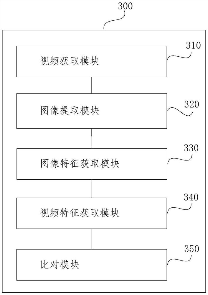 Video deduplication method and device