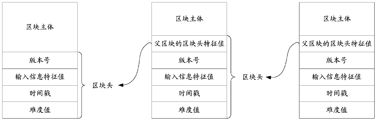 Data processing method and device based on blockchain network and storage medium