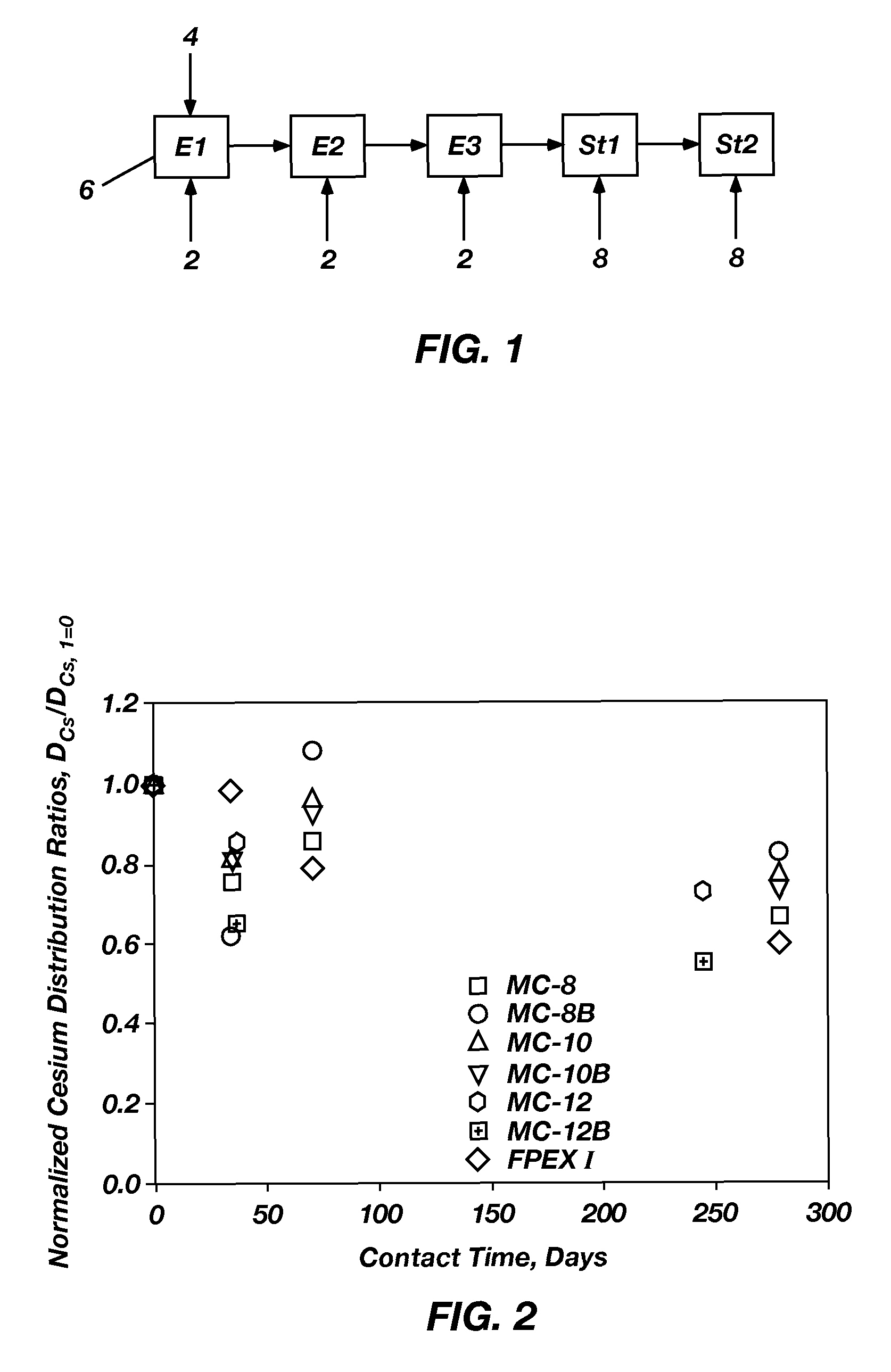 Extractant compositions for co-extracting cesium and strontium, a method of separating cesium and strontium from an aqueous feed, and calixarene compounds
