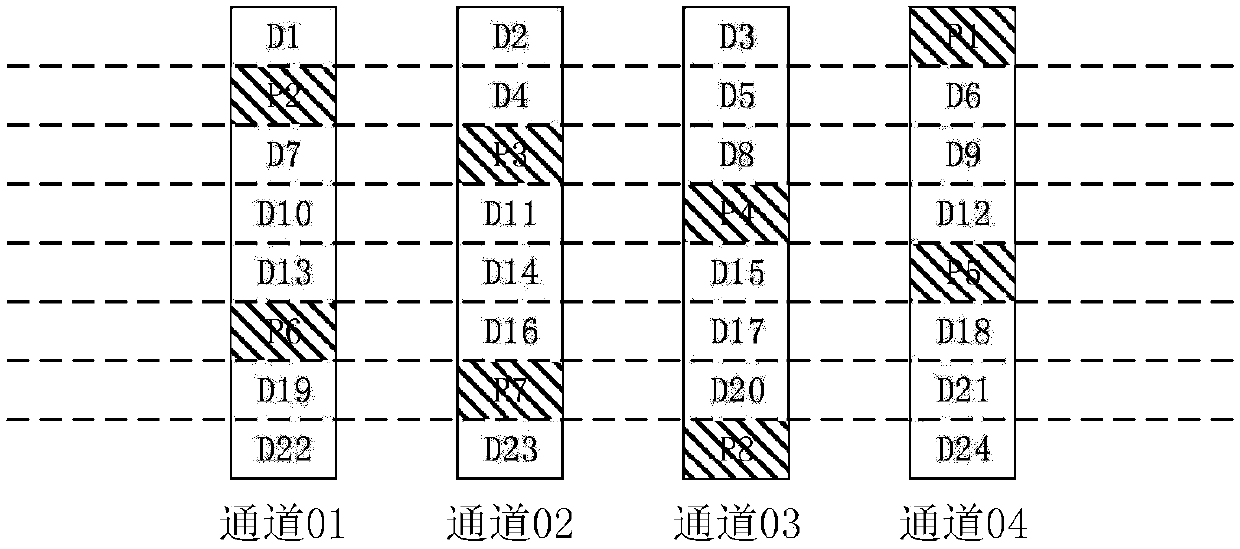 Solid state disk and method for realizing redundant array of independent disks of solid state disk