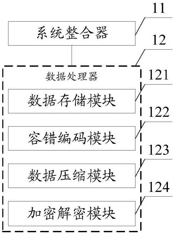 Data processing system and method applied to distributed storage system