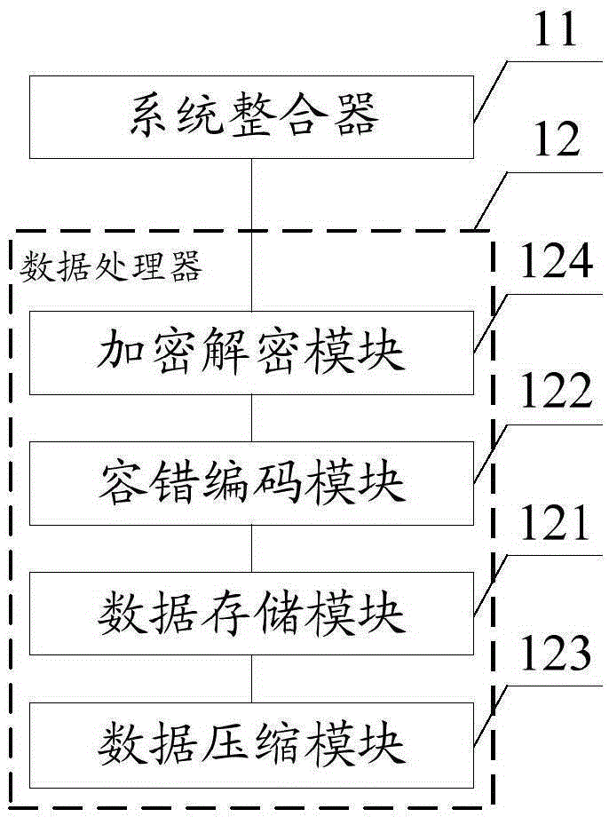 Data processing system and method applied to distributed storage system