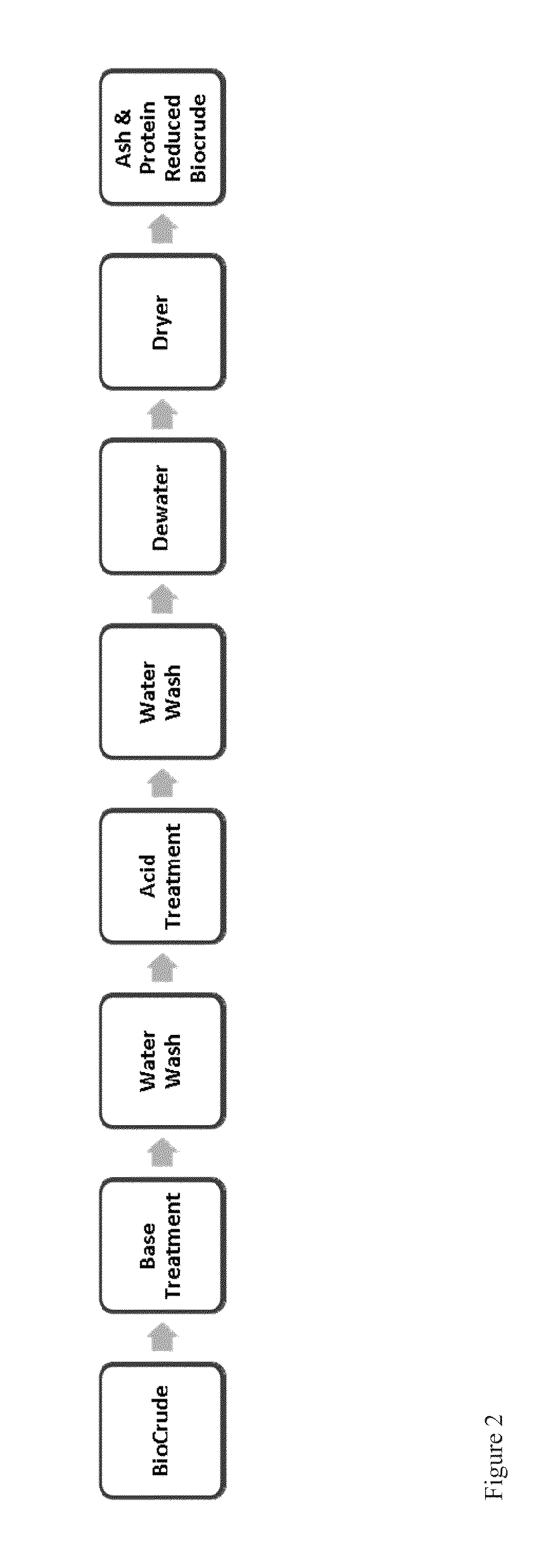 Method of ash removal from a biomass