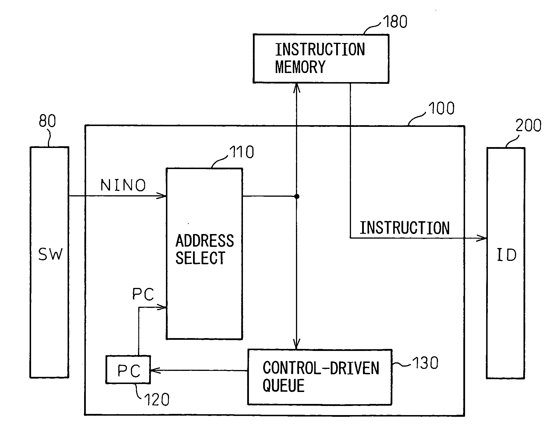 Data processor