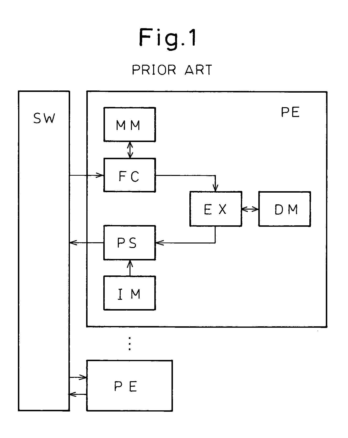 Data processor