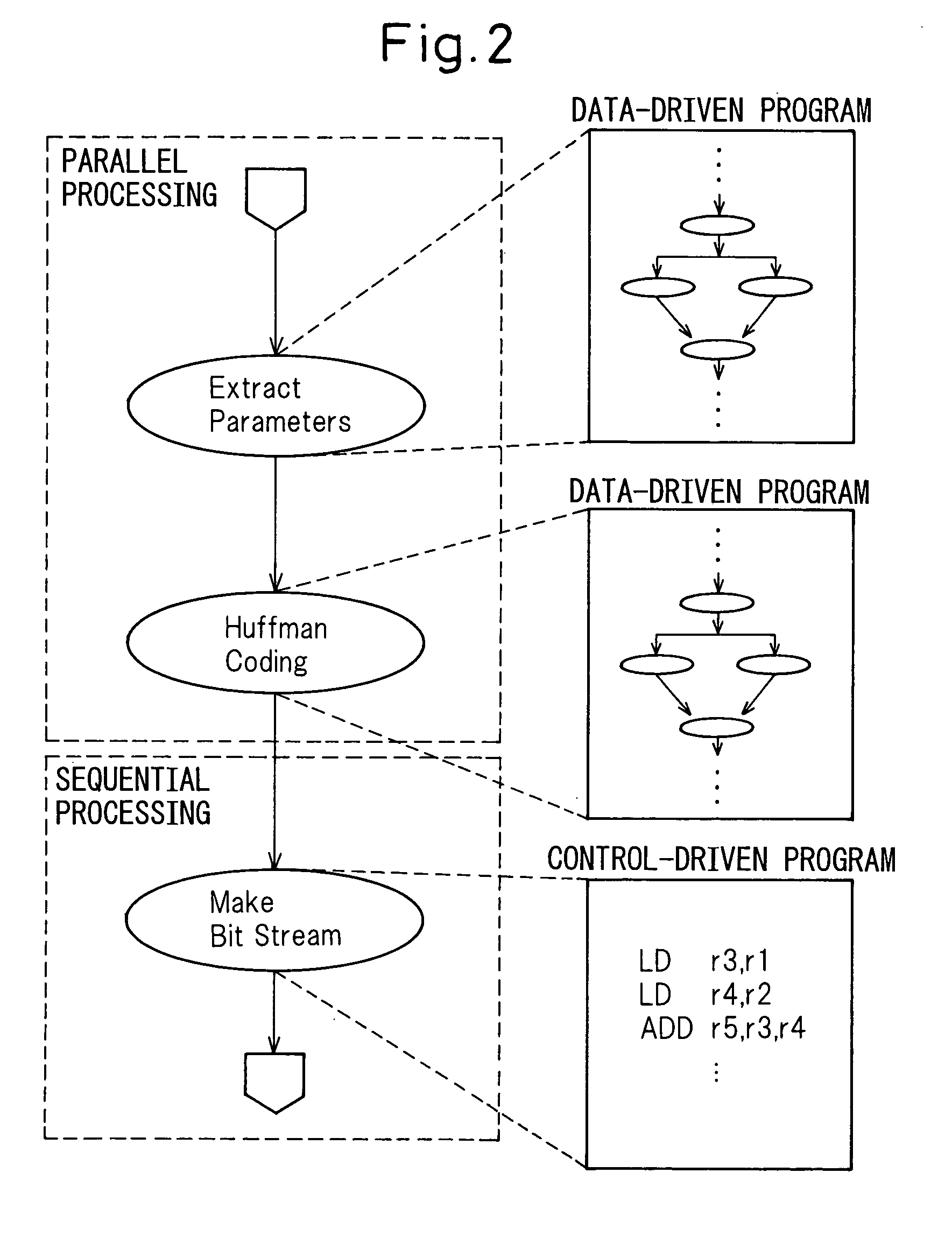 Data processor