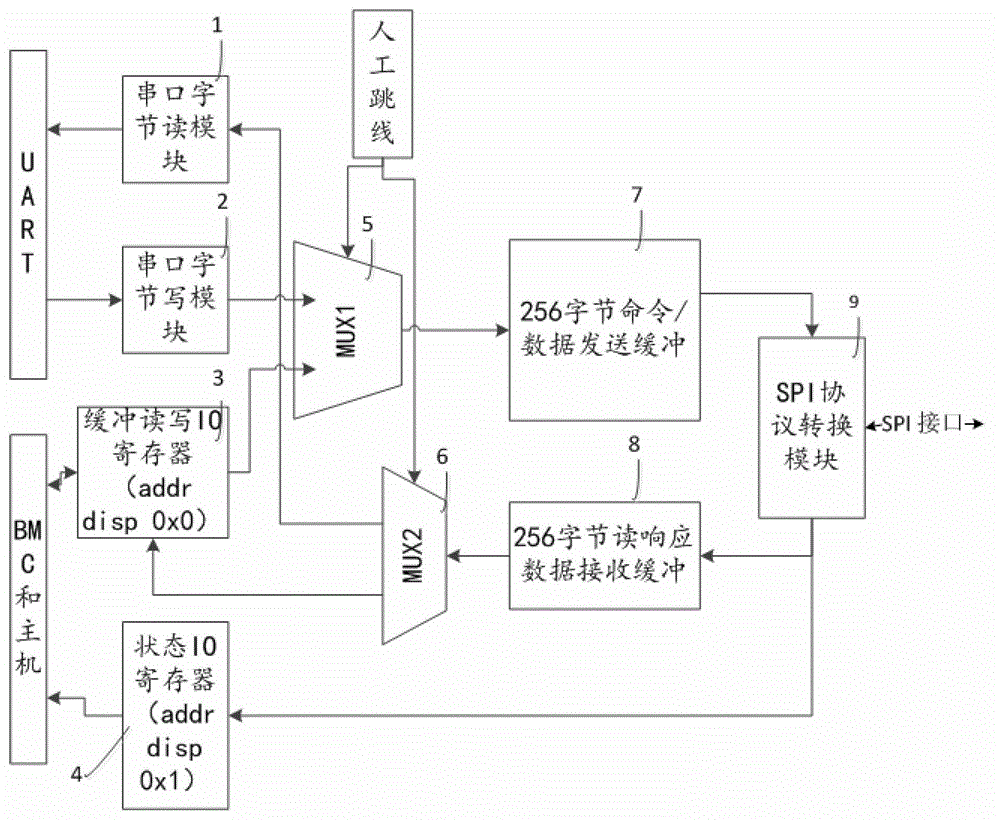Pipeline type serial interface flash memory access device