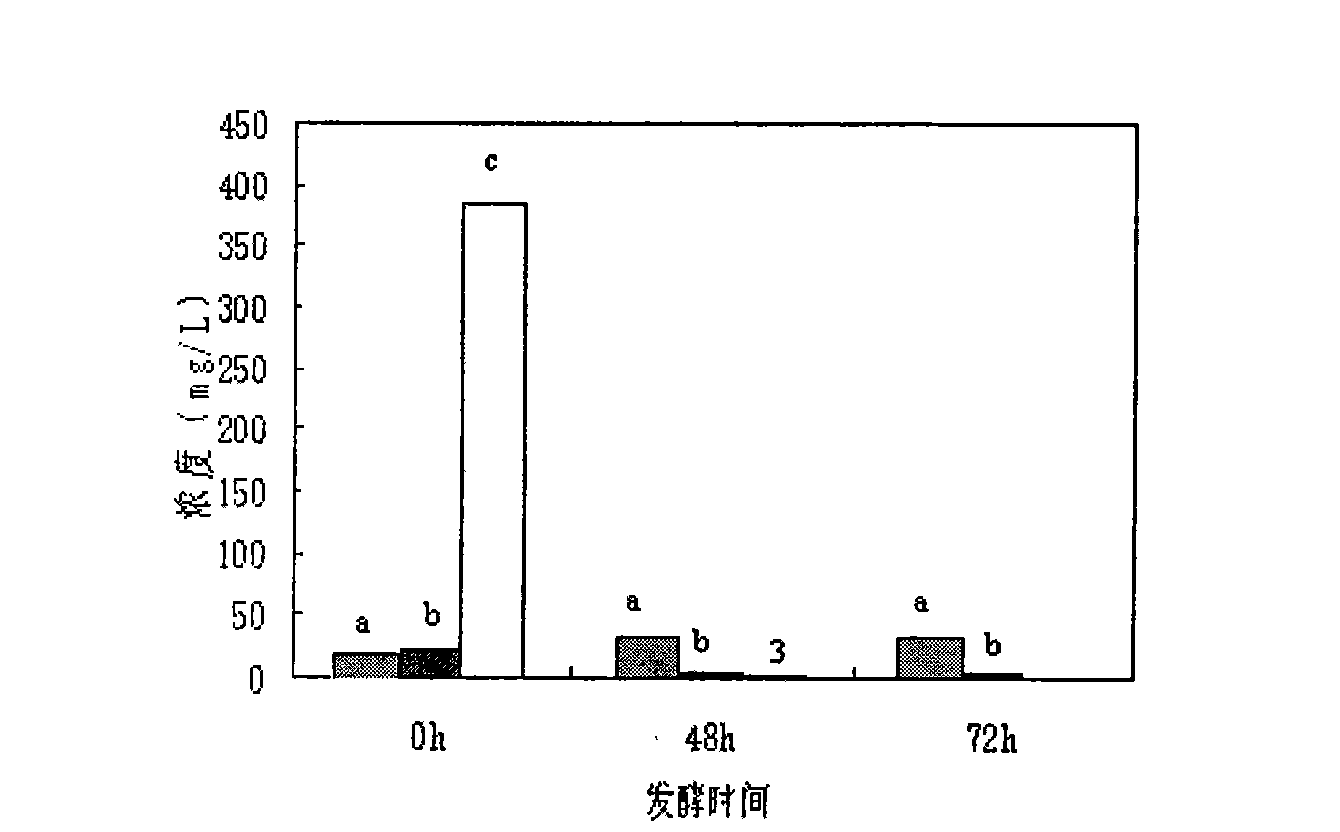 Microbial compound inoculum for production of cellulosic ethanol and preparation method thereof