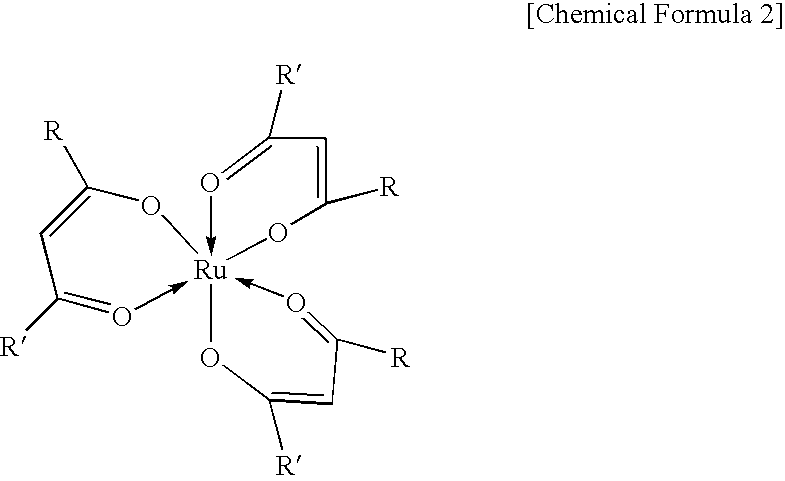 Raw material compounds for use in CVD, and chemical vapor depsoition of ruthenium compound thin films