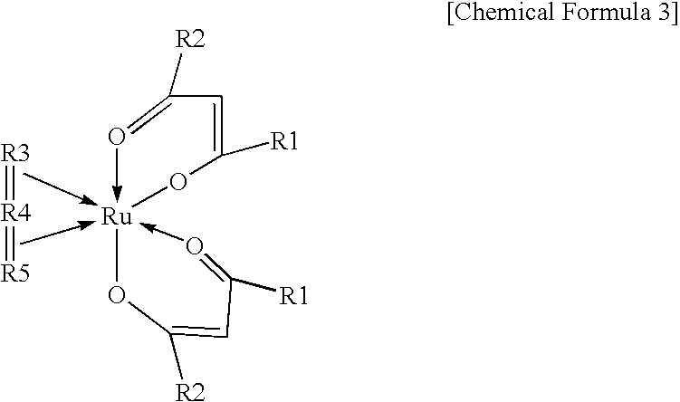 Raw material compounds for use in CVD, and chemical vapor depsoition of ruthenium compound thin films