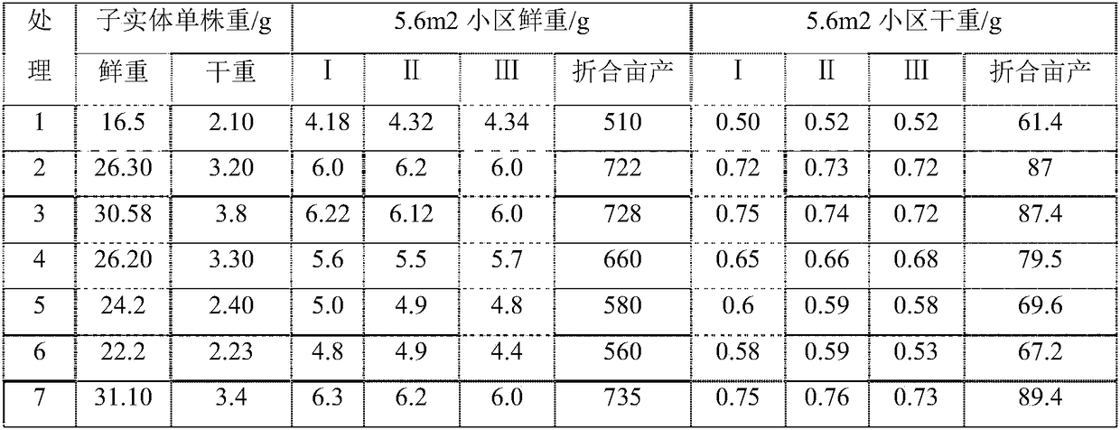 Microorganism seaweed liquid fertilizer for promoting growth of toadstool and application of microorganism seaweed liquid fertilizer
